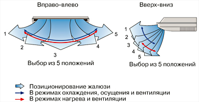 Двойные автоматические жалюзи